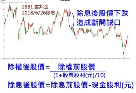 理財周刊 除權息旺季來了股價會直直落 Ettoday財經雲 Ettoday新聞雲