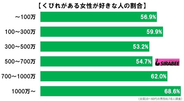 大胸部VS小蠻腰偏好調查（圖／取自Sirabee、Pixabay）