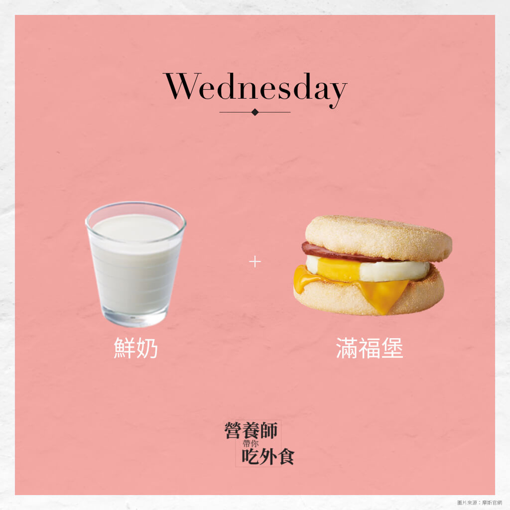 ▲▼麥當勞早餐。（圖／營養師帶你吃外食）