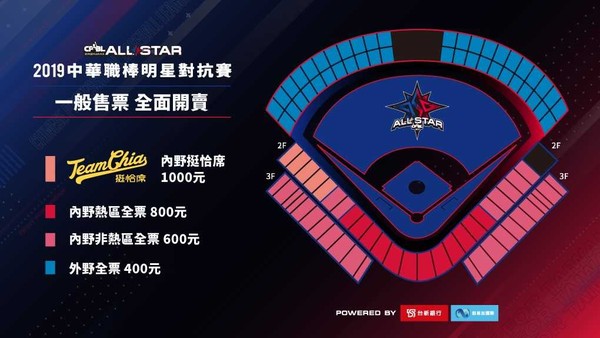 ▲2019中華職棒明星對抗賽售票全面啟動。（圖／中華職棒提供）