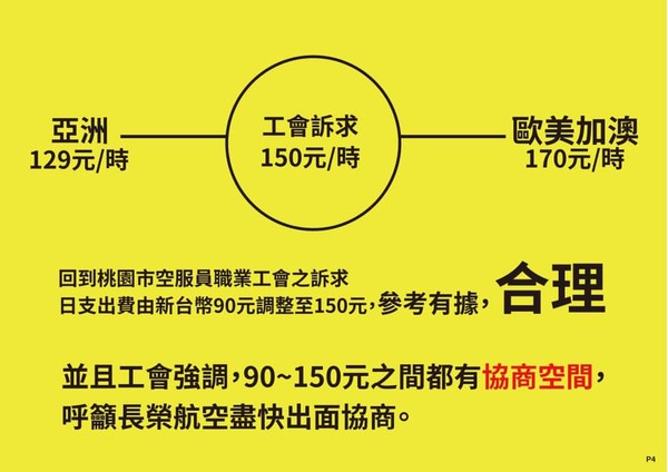 ▲▼長榮空服員日支費計算基準。（圖／翻攝自桃園市空服員職業工會FB粉絲專頁）