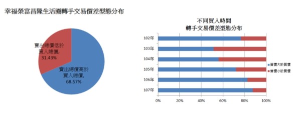 ▲▼新莊3大房屋轉手交易熱門。（圖／新莊地政事務所提供）