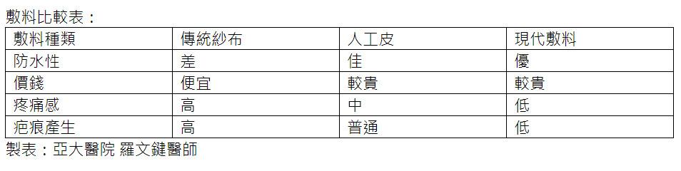 ▲▼。（圖／亞大醫院提供）