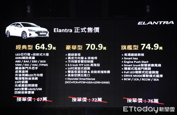 ▲現代Elantra、Elantra Sport 4門房車即日上市，建議售價自64.9、81.9萬元起。（圖／記者林鼎智攝）