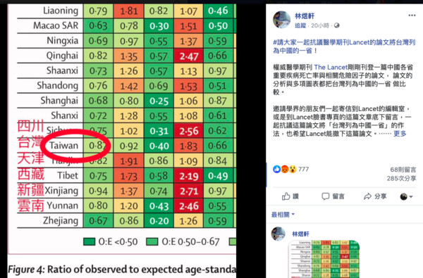 ▲▼頂尖醫學期刊《The Lancet》（刺胳針）刊登一篇中國醫學研究，圖表中竟納入台灣，引發醫師、專家抗議。（圖／翻攝自林煜軒Facebook）