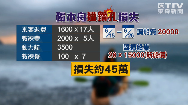 ▲▼海上求婚毀了！26獨木舟遭離奇鑽洞　17人險滅頂「這是謀殺」。（圖／東森新聞）