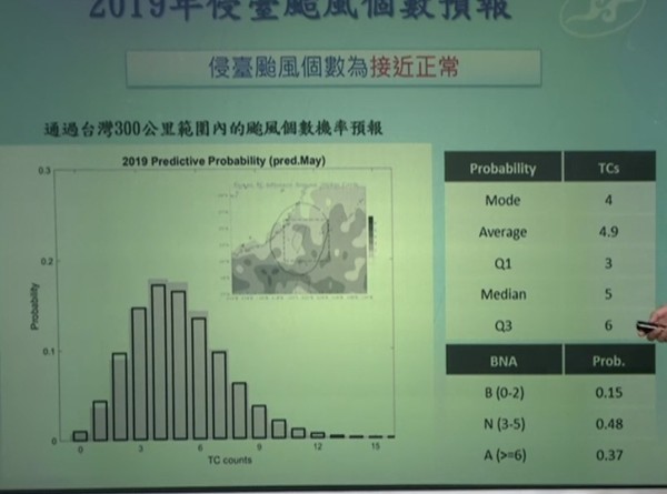 ▲108年颱風展望記者會。（圖／中央氣象局提供）