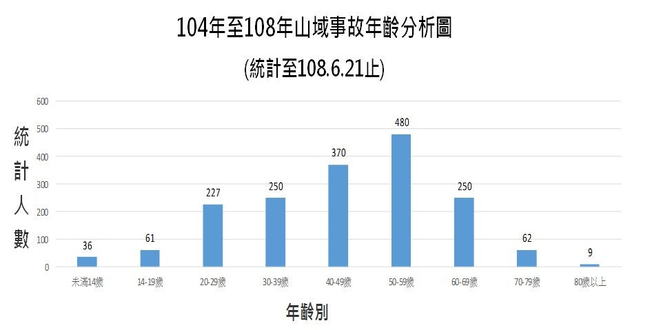 ▲▼內政部統計資料。（圖／內政部提供）