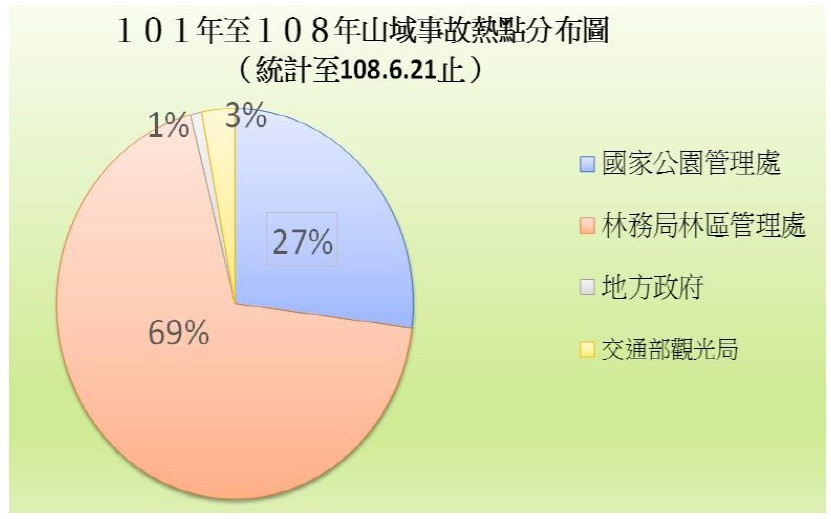 ▲▼內政部統計資料。（圖／內政部提供）