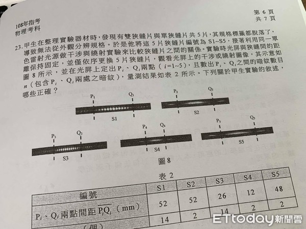 ▲▼ 指考物理科「中偏難」實驗題型創新高！登革熱電蚊拍、手機定位入題（圖／記者林育綾攝）