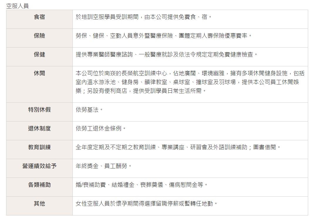 ▲▼長榮空服員福利中，「優待機票」一欄已被移除。（圖／翻攝自官網）