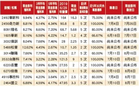 ▲圖片來源「理財周刊」提供▼             。（圖／記者理財周刊攝）