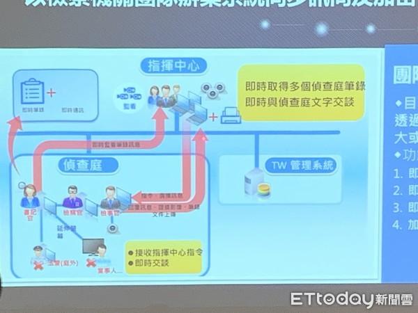 ▲▼  台北地檢署查賄揭牌，同時啓用科技辦案系統   。（圖／記者劉昌松攝）