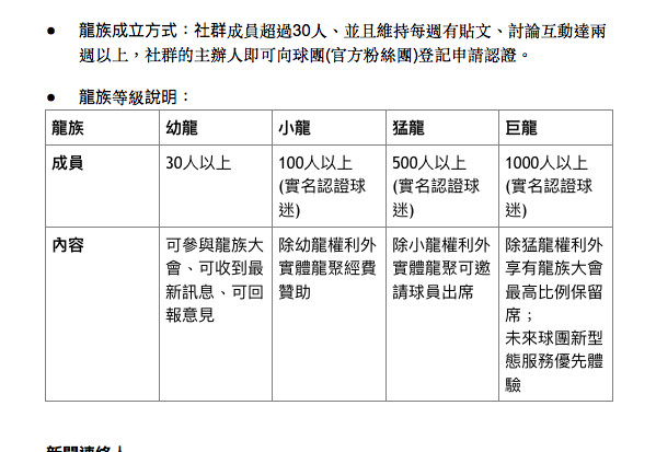 ▲味全龍邀請球迷成立後援會。（圖／味全龍提供）