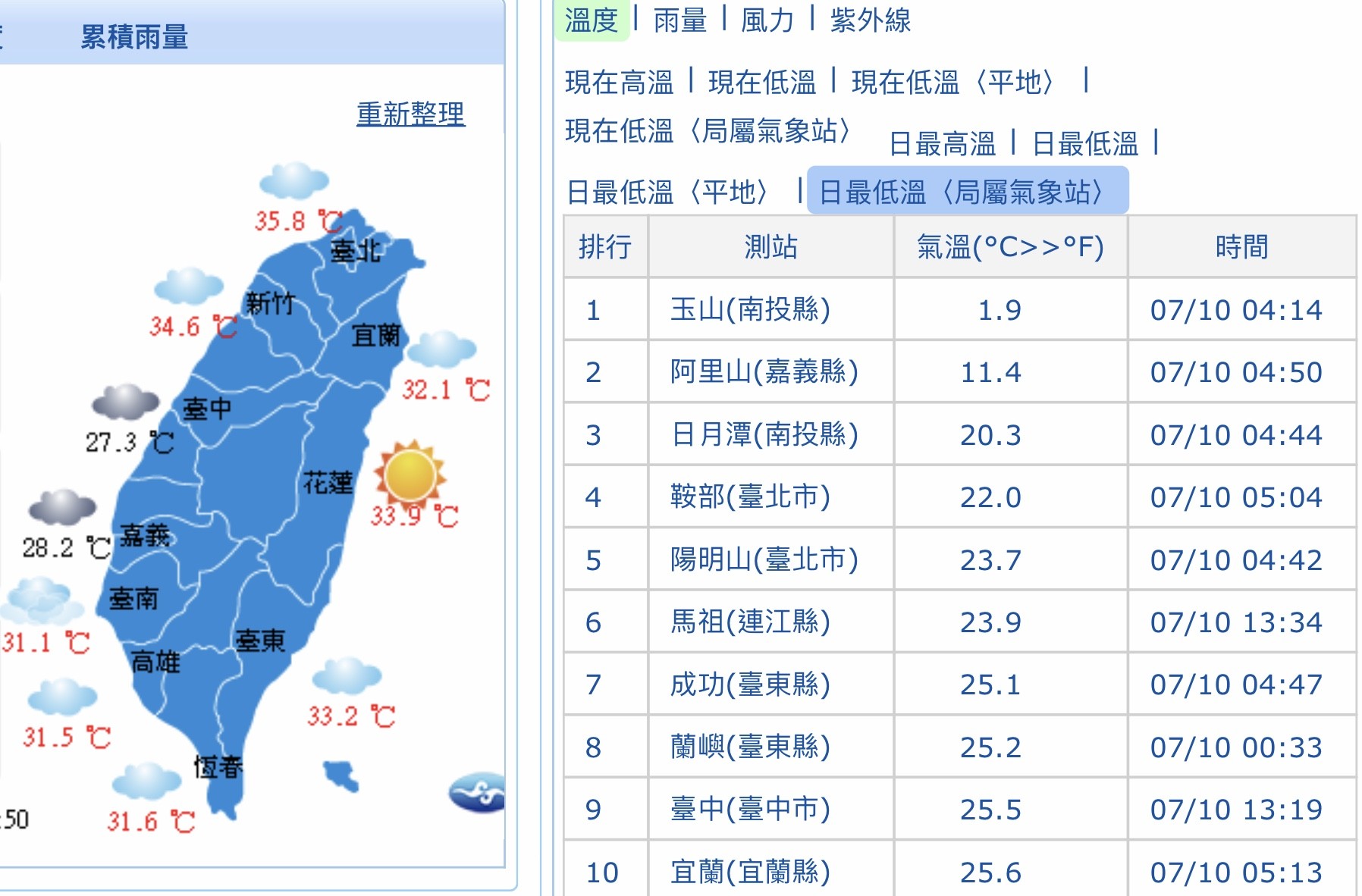 ▲▼高溫數據。（圖／中央氣象局）