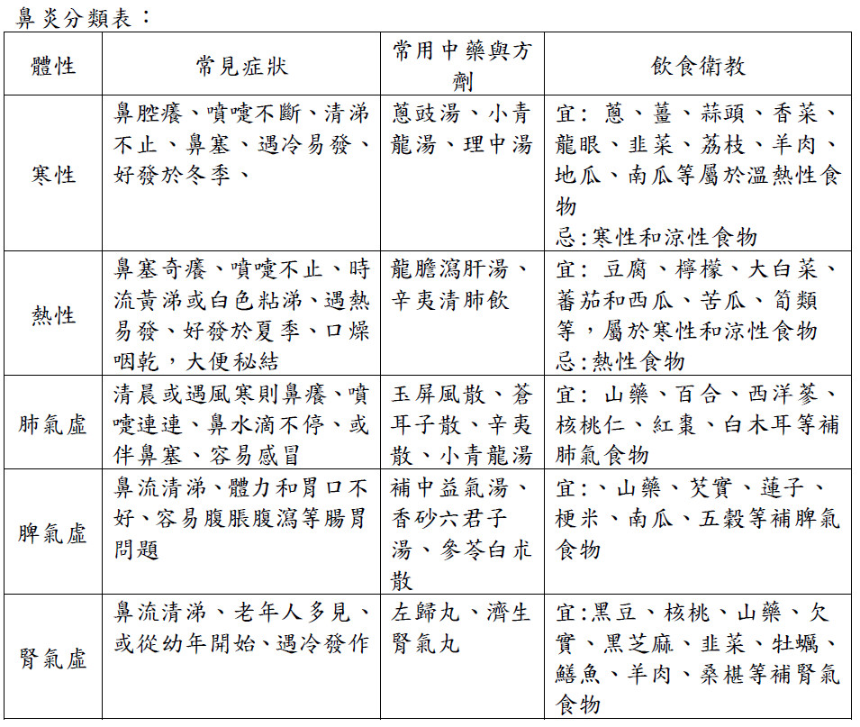 ▲別嗑西瓜！「5種鼻炎」飲食禁忌曝