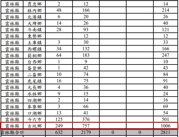 ▲落雷次數統計。（圖／翻攝自《台灣電力公司》）