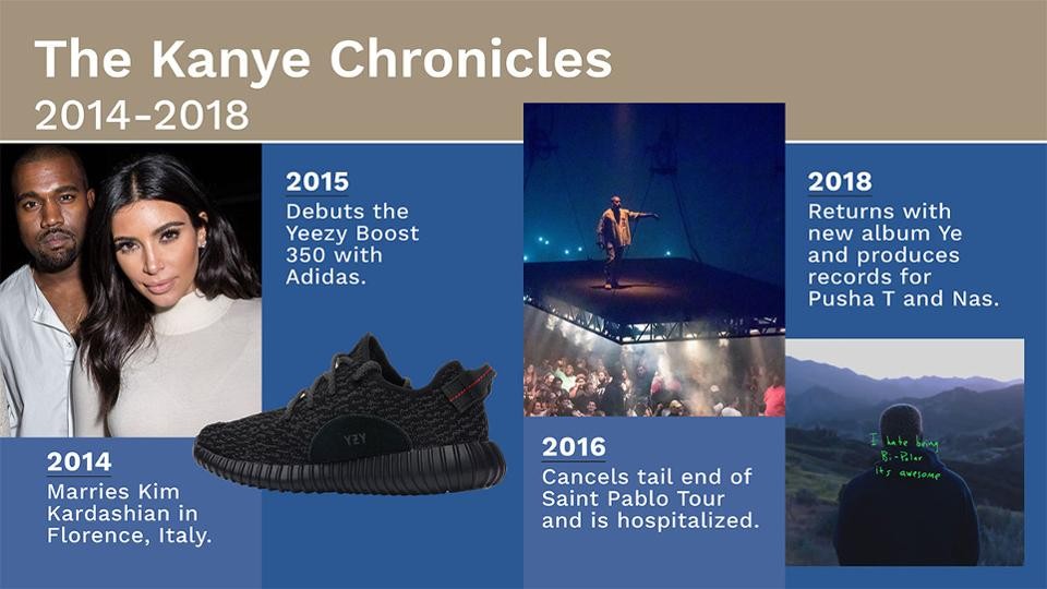 ▲肯爺的Yeezy帝國。（圖／翻攝自Forbes、StockX）