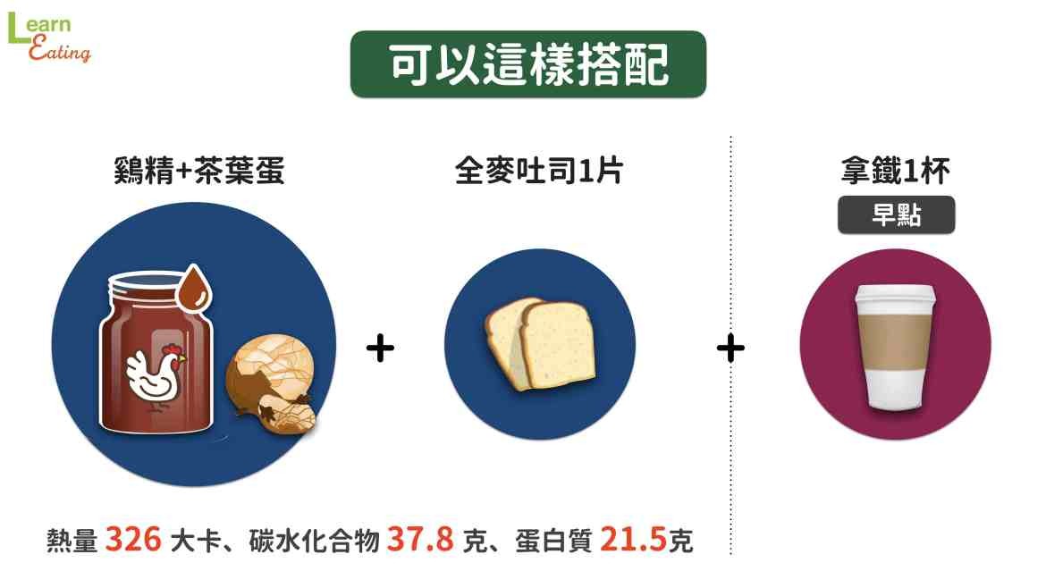 怎麼灌咖啡都沒用 營養師推 提神早餐 組合 蛋白質是關鍵 Ettoday健康雲 Ettoday新聞雲