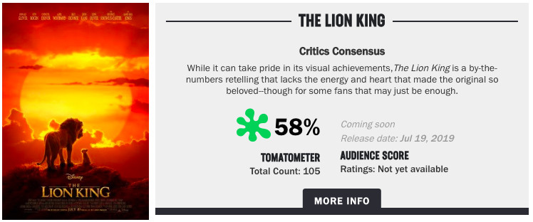 ▲《獅子王》首波影評不如預期。（圖／翻攝自Rotten Tomatoes）
