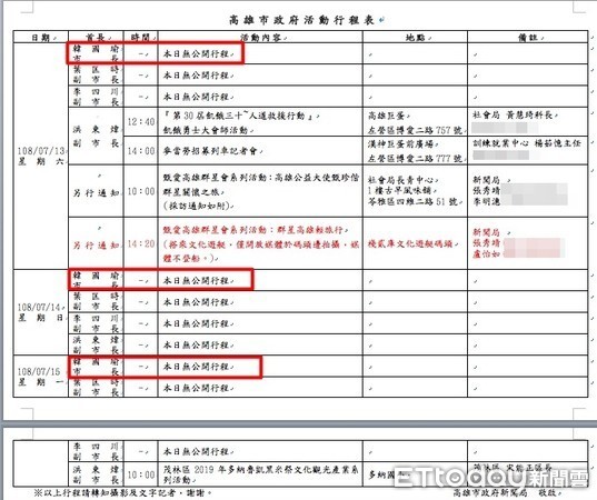 ▲韓國瑜連續三天無公開行程。（圖／高雄市府新聞局提供）