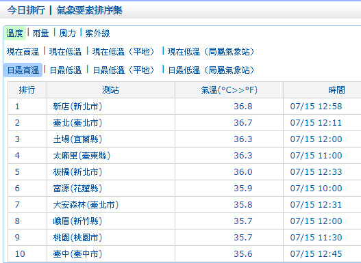 ▲高溫訊息。（圖／中央氣象局）