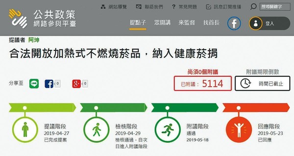 政府公共政策平台已有逾5,114人連署要求政府合法管理加熱菸。（翻攝公共政策網路參與平台）