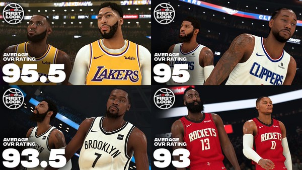 ▲詹皇與戴維斯的組合能力值聯盟第一。（圖／翻攝自推特／NBA 2K20）