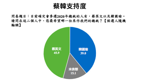 ▲▼ 兩岸政策協會民調。（圖／兩岸政策協會提供）