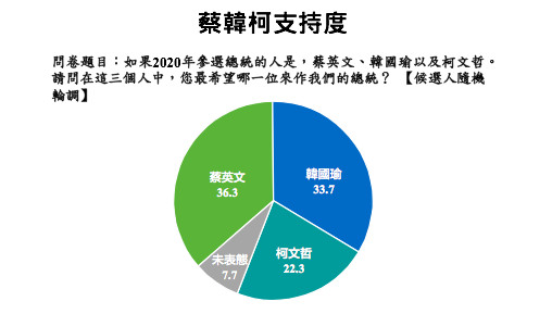 ▲▼ 兩岸政策協會民調。（圖／兩岸政策協會提供）