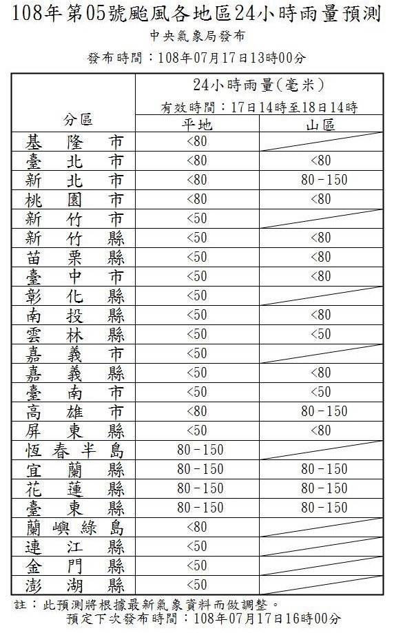 ▲▼丹娜絲颱風風雨預報。（圖／中央氣象局）