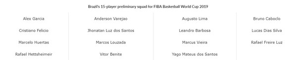 ▲巴西15人名單。（圖／擷取自FIBA官網）