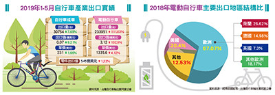 （圖／先探投資週刊 提供）