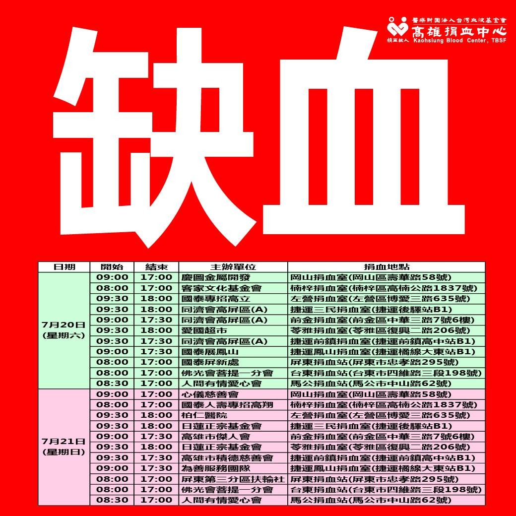 ▲高雄缺血 。（圖／翻攝高雄捐血中心臉書）