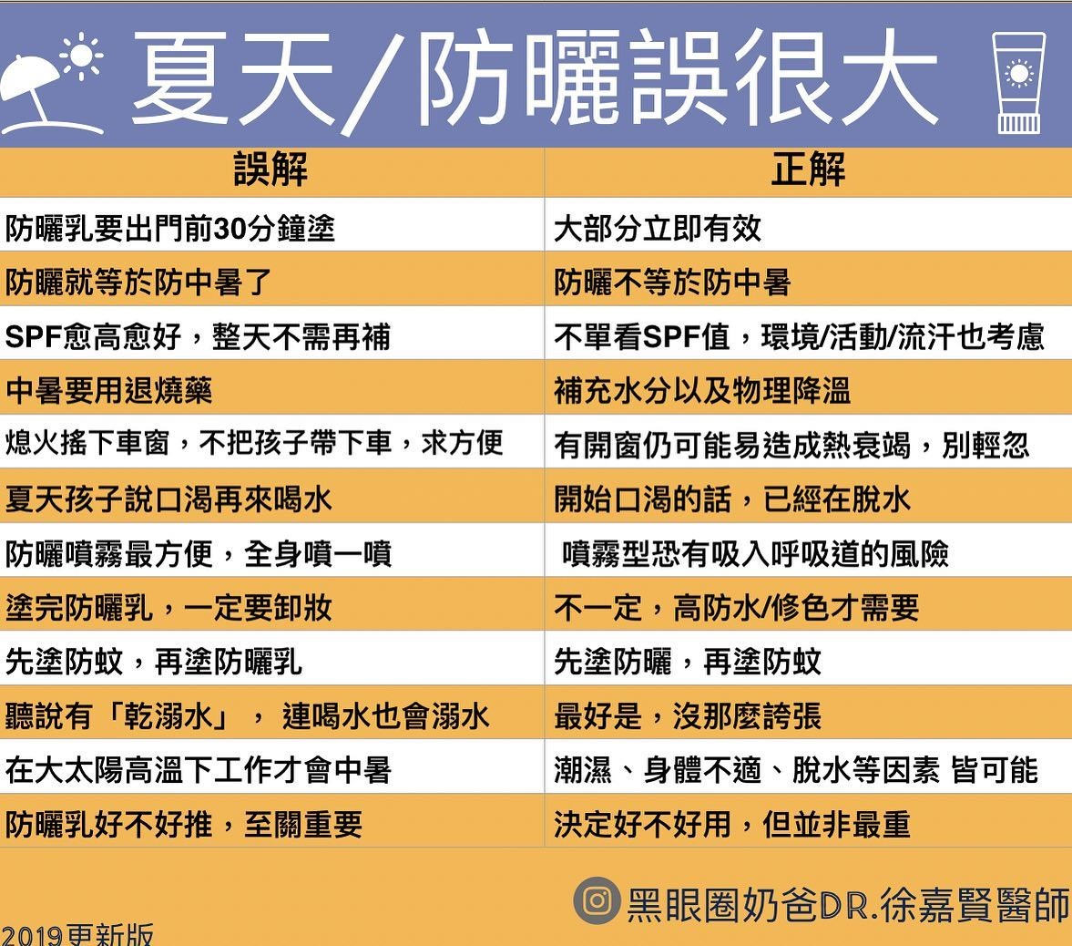 ▲▼防曬10迷思。（圖／黑眼圈奶爸Dr.徐嘉賢醫師提供）