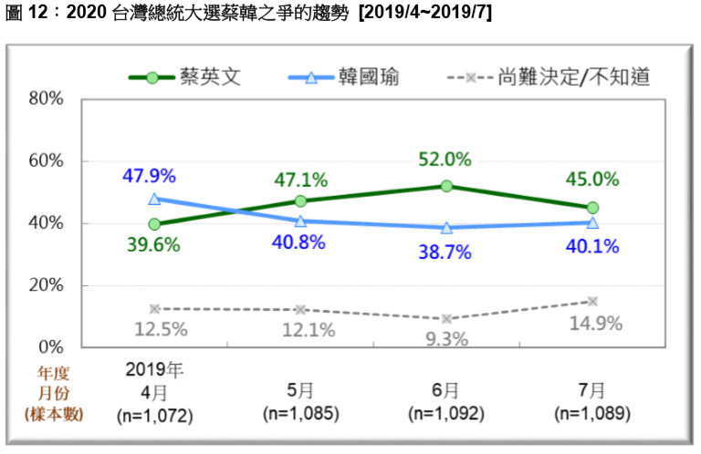 ▲▼台灣民意基金會民調。（圖／台灣民意基金會提供）