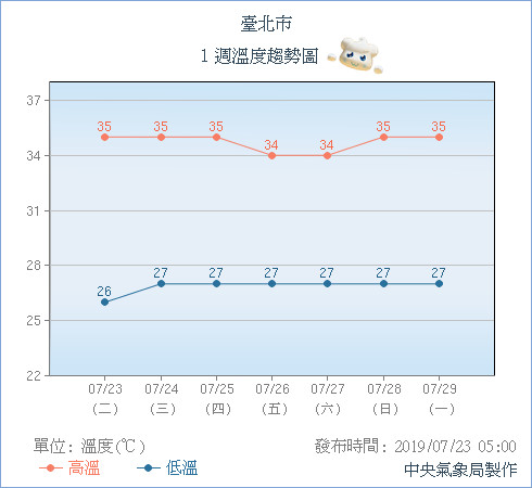 天氣圖。（圖／氣象局）