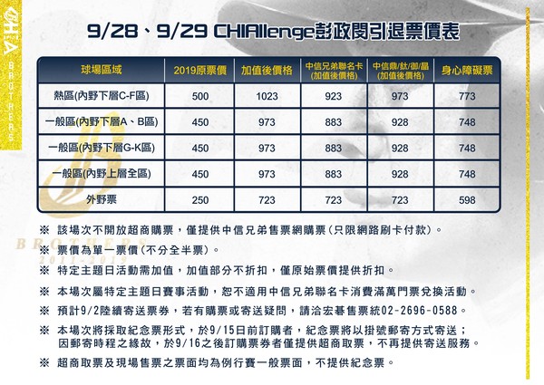 ▲彭政閔引退賽門票宣布。（圖／中信兄弟提供）