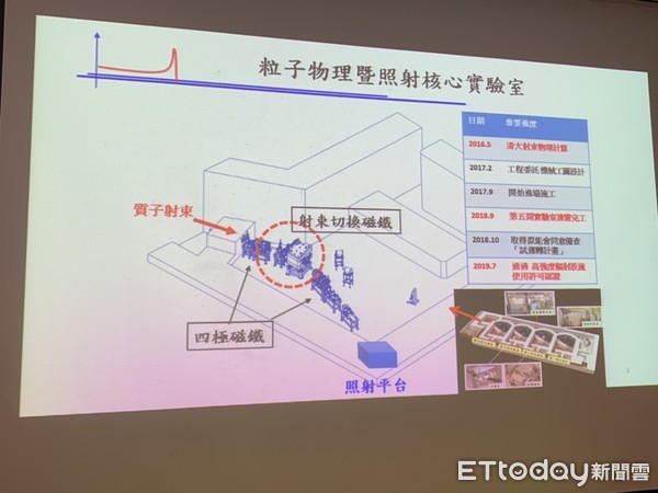 ▲▲長庚質子跨領域 與國研院太空中心結盟 發展太空計畫合作新夥伴。（圖／記者嚴云岑攝） 