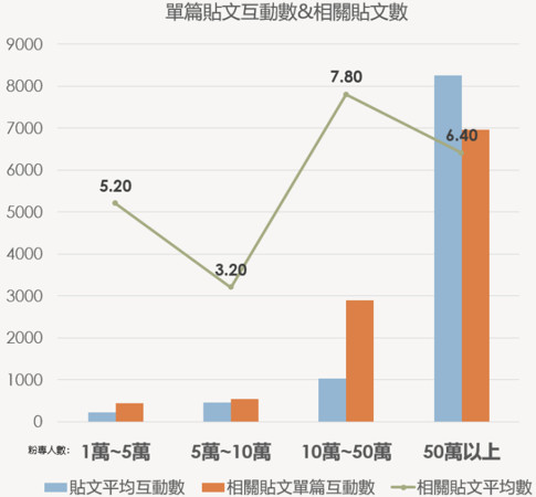 網紅經濟創造電商導購新藍海（圖／無店面零售商業同業公會提供）