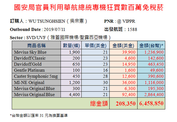 ▲▼國安局人員購買免稅菸紀錄。（圖／翻攝自黃國昌臉書）