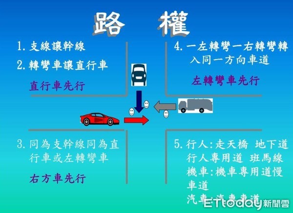 ▲▼左轉車已經轉彎，右彎車要讓。 （圖／翻攝自交通安全入口網）