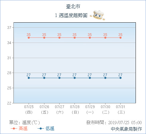 天氣圖。（圖／氣象局） 