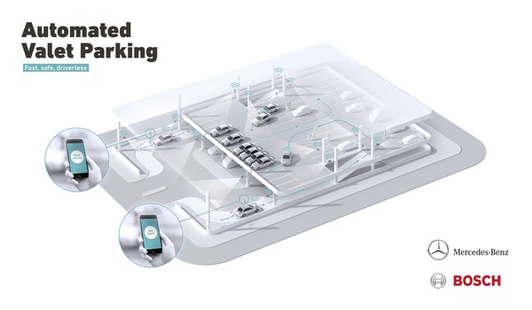 ▲賓士與Bosch博世推出AVP自動代客泊車系統。（圖／翻攝自Mercedes-Benz）