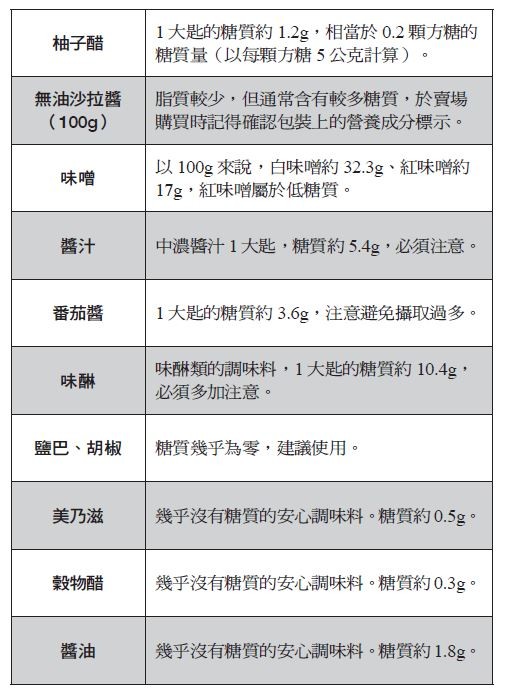 ▲▼糖尿病飲食。（圖／方舟提供）