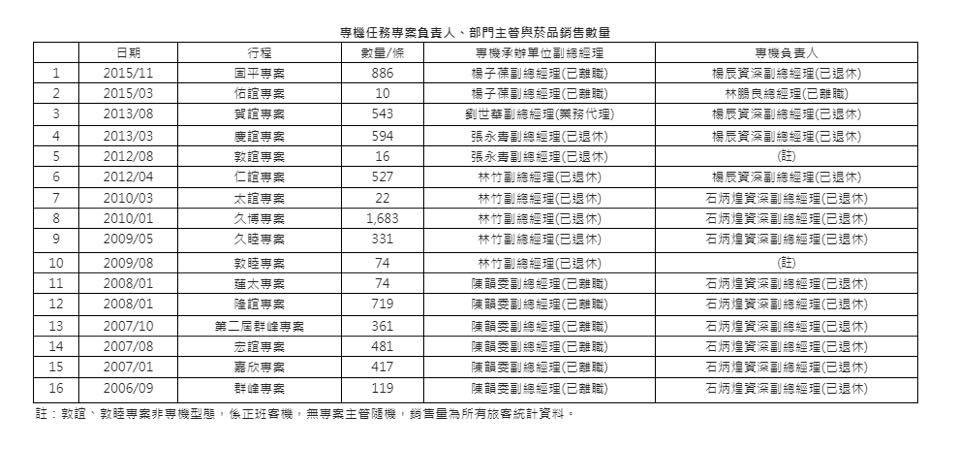 ▲▼走私菸案13年數據曝光。（圖／翻攝游淑慧臉書）