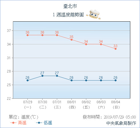 天氣圖。（圖／氣象局）