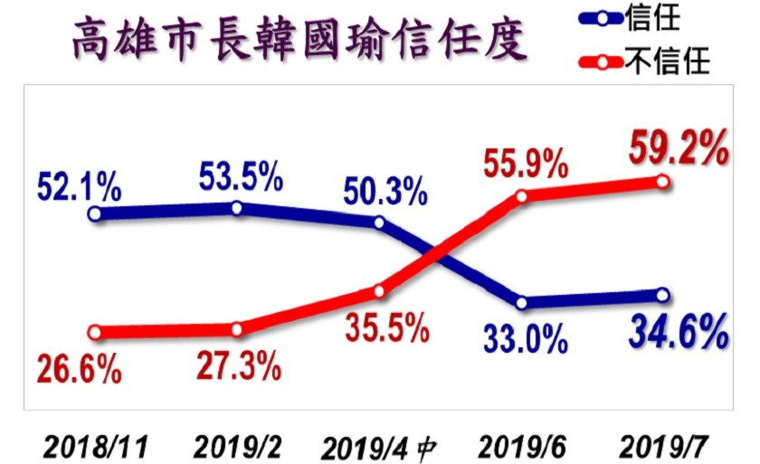 美麗島民調：2019年7月國政民調。（圖／翻攝美麗島電子報）