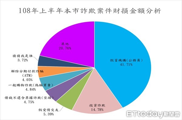 ▲台北市刑大警方邀請阻詐騙匯款銀行員到事警局分享經驗。（圖／記者張君豪翻攝）