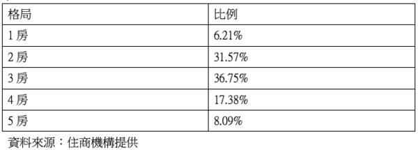 ▲▼高雄租屋格局。（圖／住商機構提供）